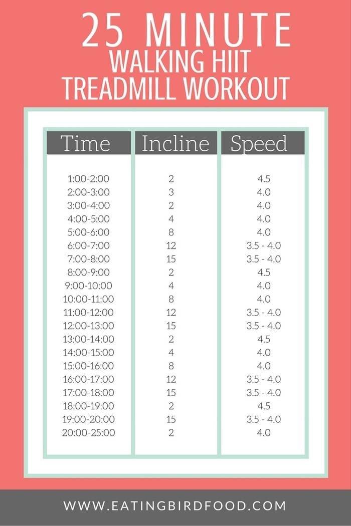 An easy to follow 25 minute walking HIIT treadmill workout that uses hill intervals to really get your heart pumping! An easy to follow 25 minute walking HIIT treadmill workout that uses hill intervals to really get your heart pumping!