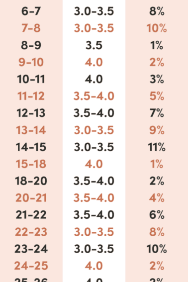 A easy walking workout sheet with statistics for time, speed, and incline.